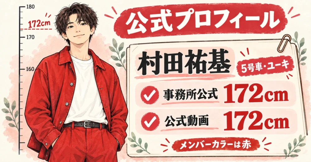 村田祐基の公式プロフィールと身長172cm