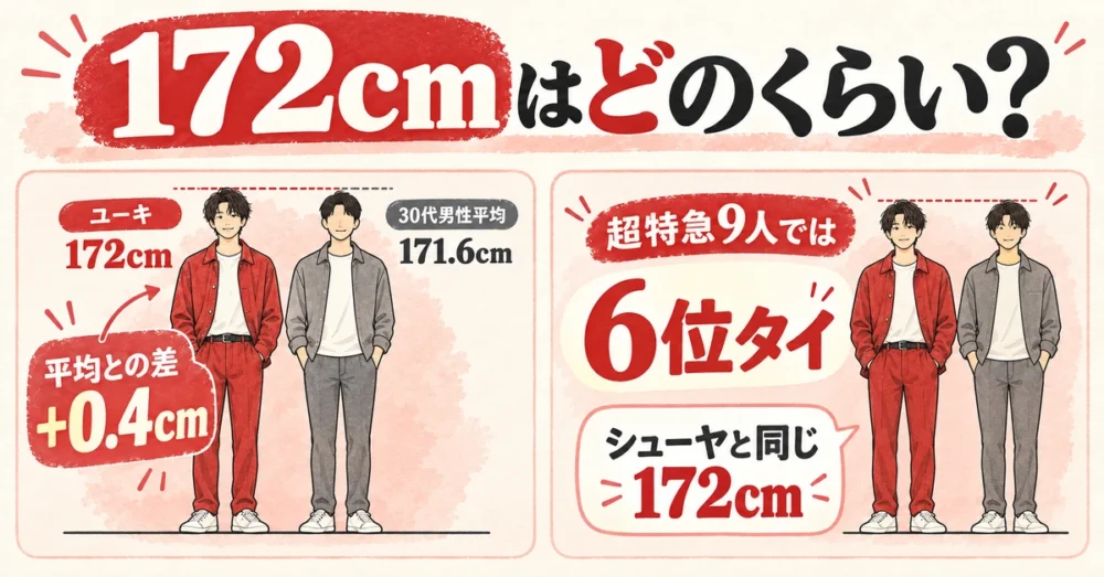 村田祐基172cmと30代男性平均・超特急9人の比較