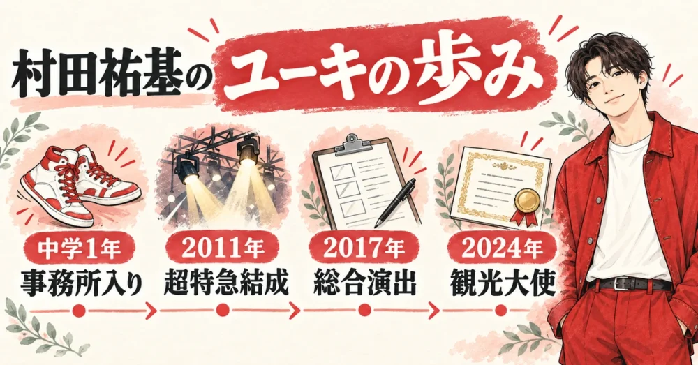 事務所入りから超特急、観光大使までの歩み