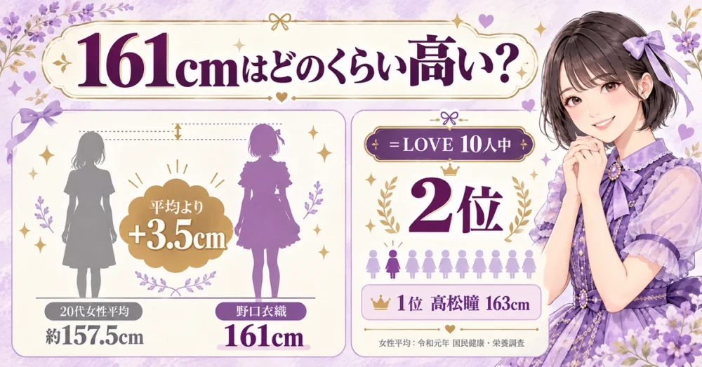 野口衣織161cmと20代女性平均・10人の比較