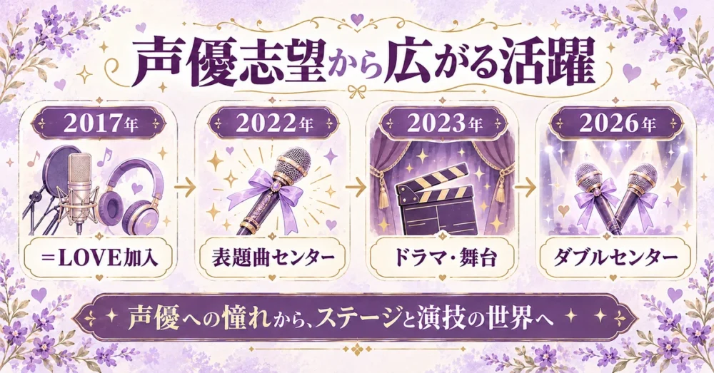 声優志望からセンター、ドラマ出演までの歩み