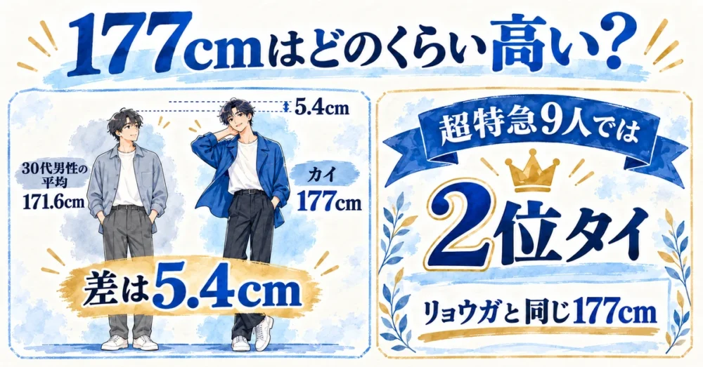 小笠原海177cmと30代男性平均・超特急9人の比較