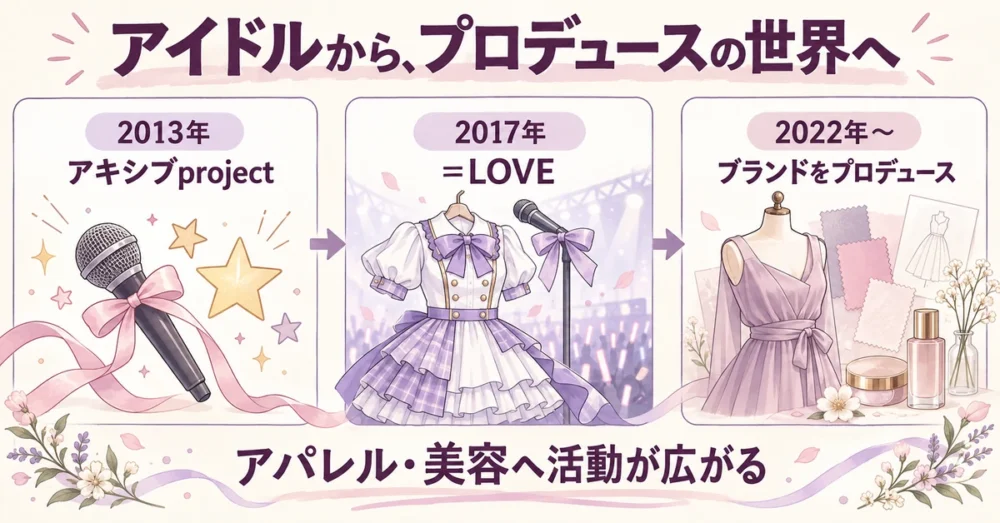 アキシブprojectから=LOVE、プロデューサーへの歩み