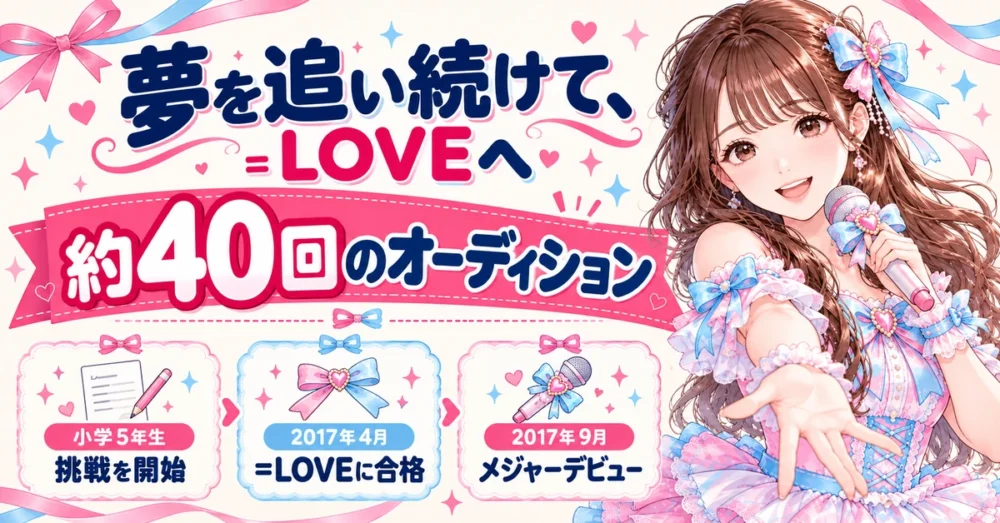 40回のオーディションを経て=LOVEに入るまで