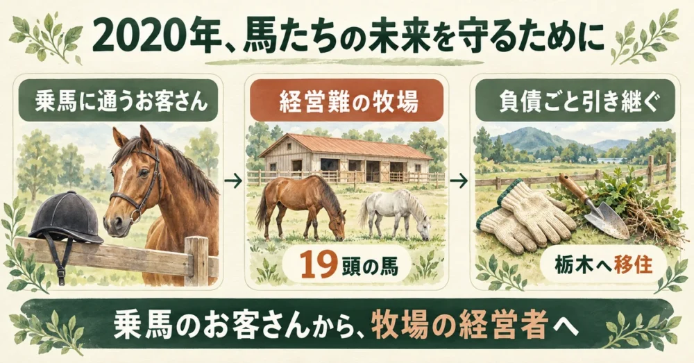 2020年に牧場を引き継ぎ馬を守るまでの流れ