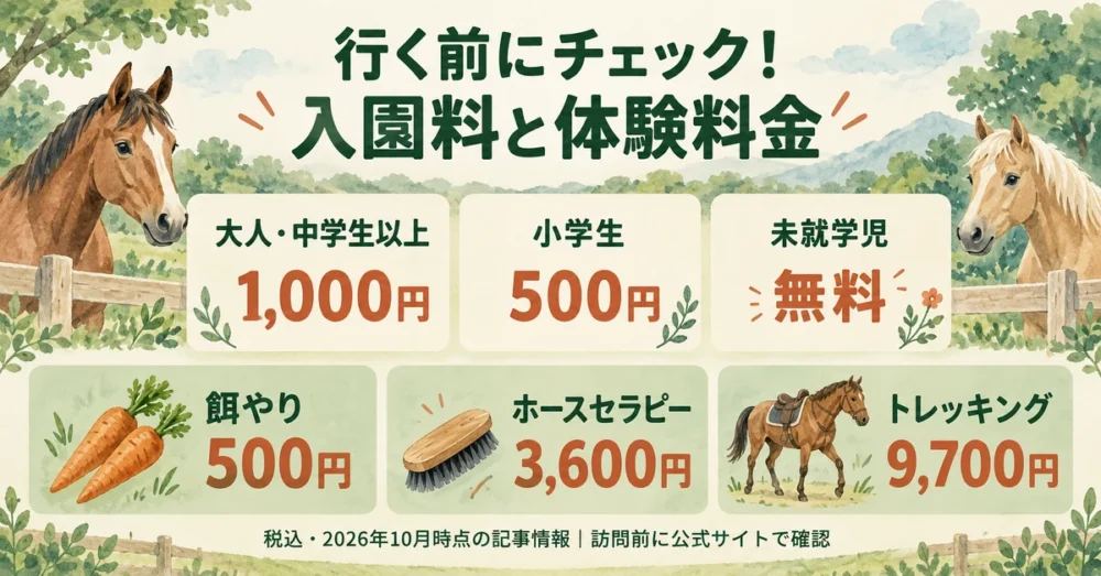 紗栄子の牧場の入園料と主な体験料金の図