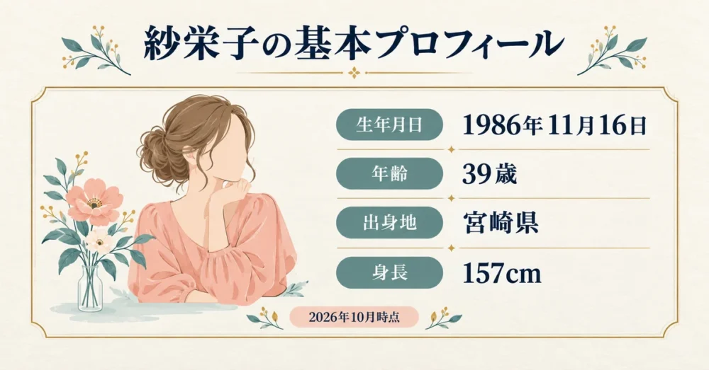 紗栄子の年齢と生年月日などのプロフィール表