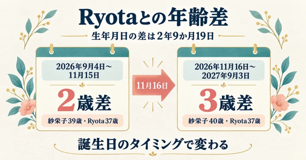 2歳差と3歳差が入れ替わる時期を示すカレンダー図