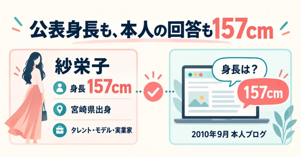 紗栄子の身長157cmなどのプロフィール表