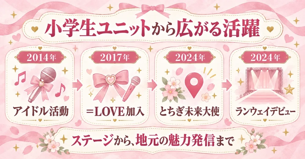 小学生ユニットから=LOVE、とちぎ未来大使へ