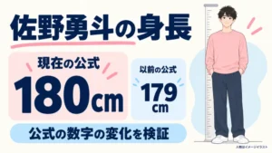 佐野勇斗の身長180cmと旧公式179cmの比較図
