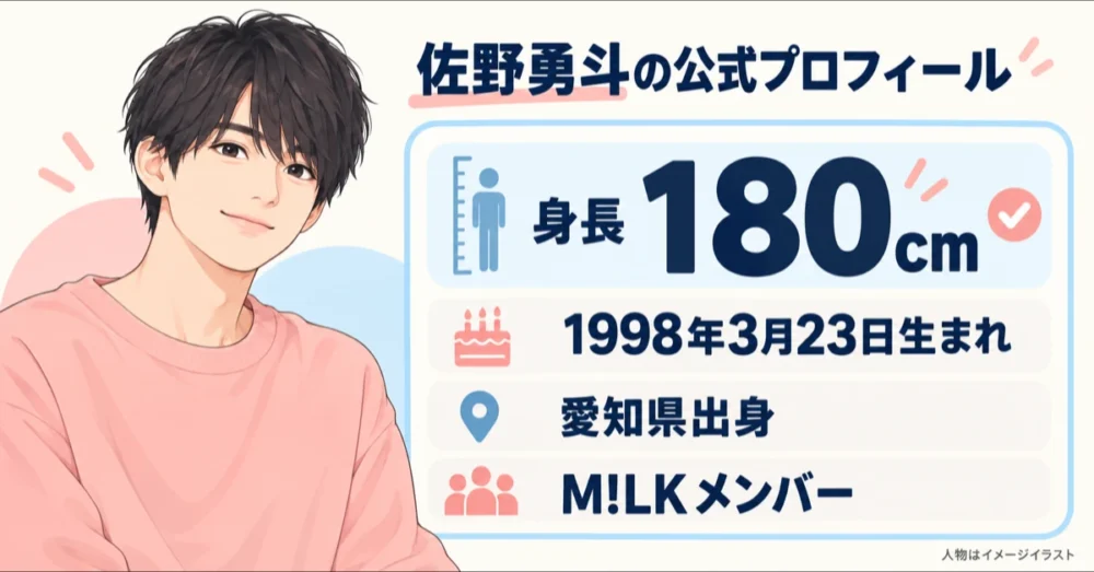佐野勇斗のプロフィール一覧表