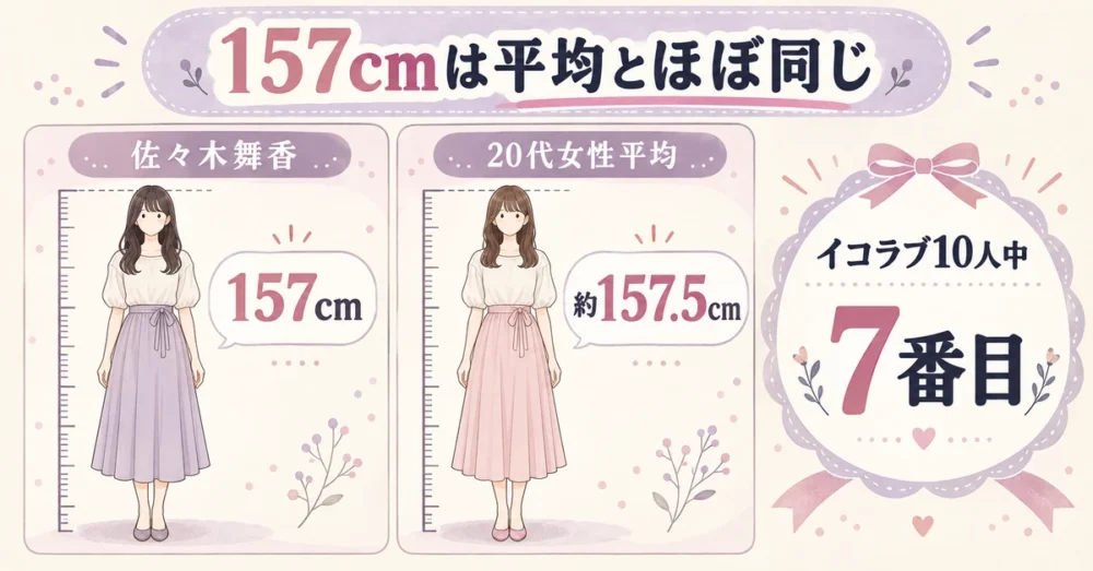 佐々木舞香157cmと20代女性平均・10人の比較