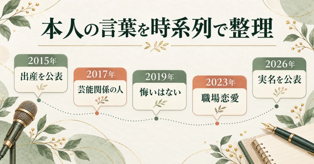 2015年から2026年までの本人発言の変化