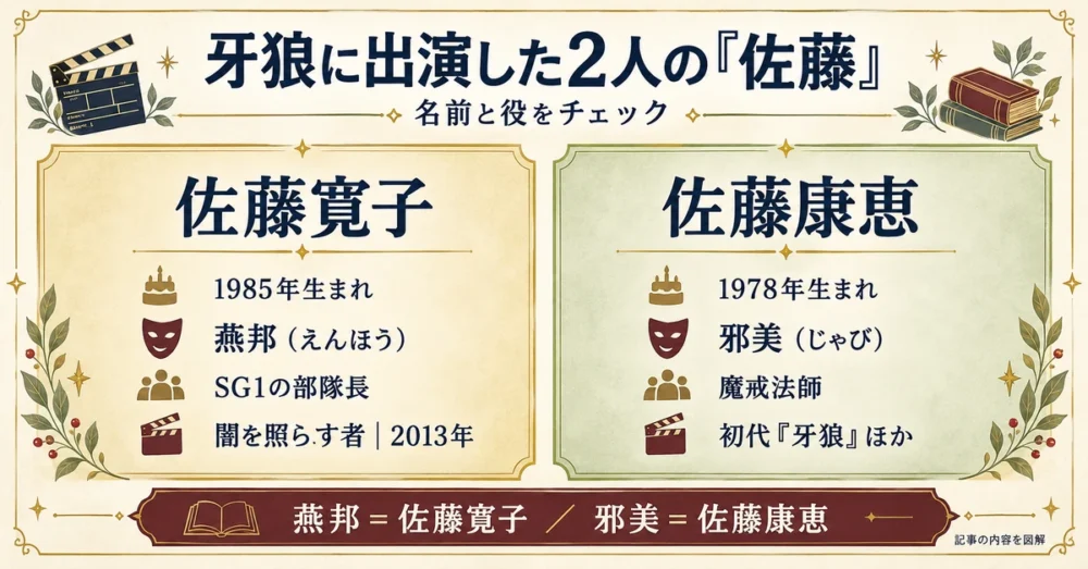 佐藤寛子と佐藤康恵の牙狼での役の違い