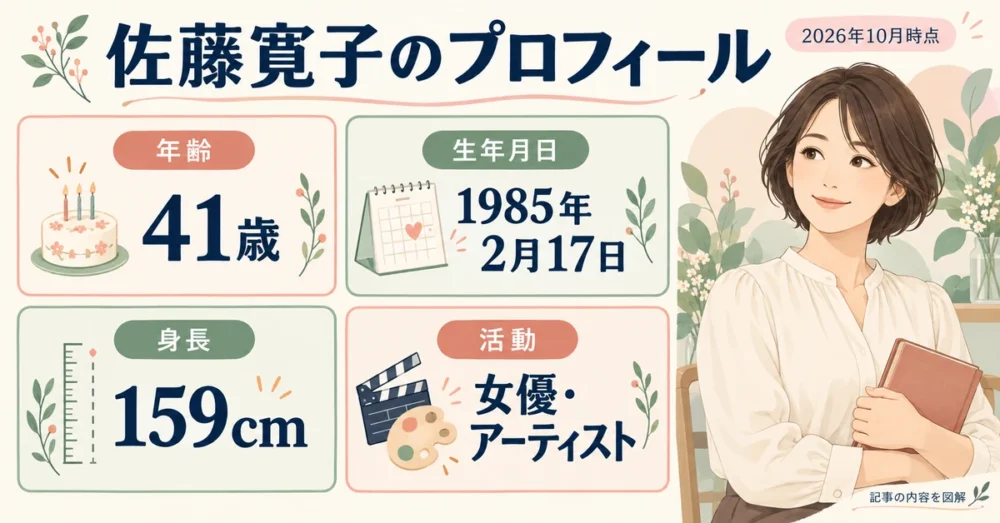 佐藤寛子の現在のプロフィール