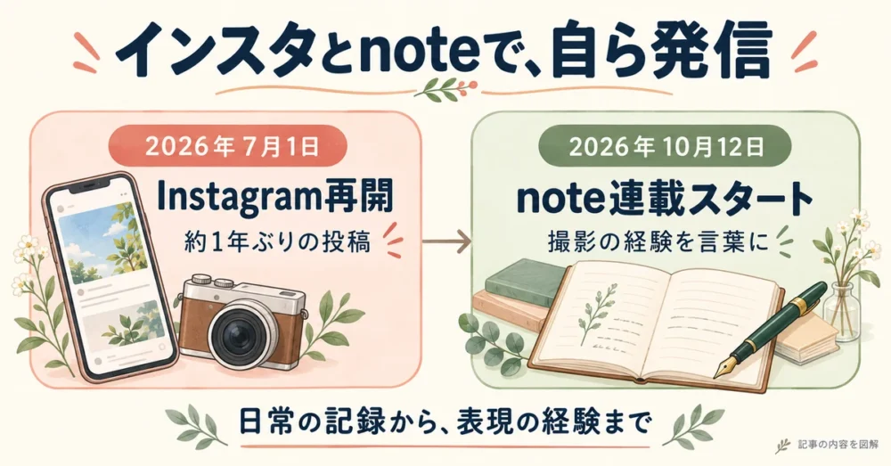 インスタ再開とnote連載の時系列