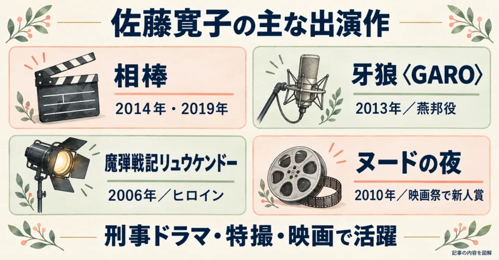 相棒や牙狼など主な出演作の紹介