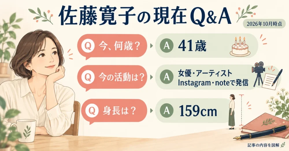 年齢・活動・身長などのよくある質問