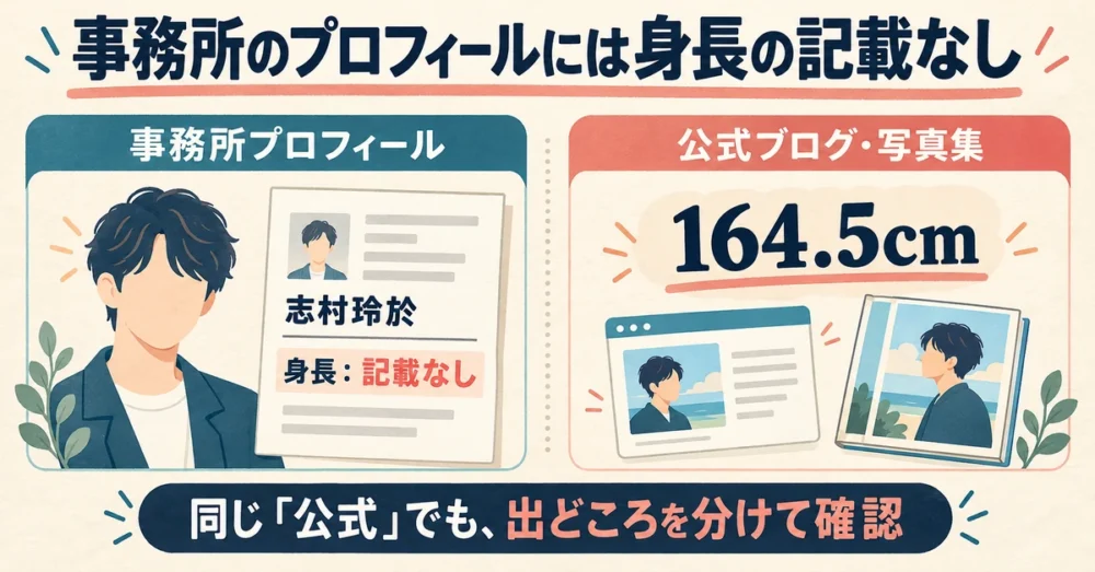志村玲於の公式プロフィールに身長の記載なし