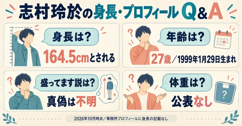身長・年齢・盛ってます説などのQ&A