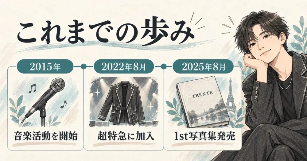 超特急加入から写真集TRENTE発売までの年表
