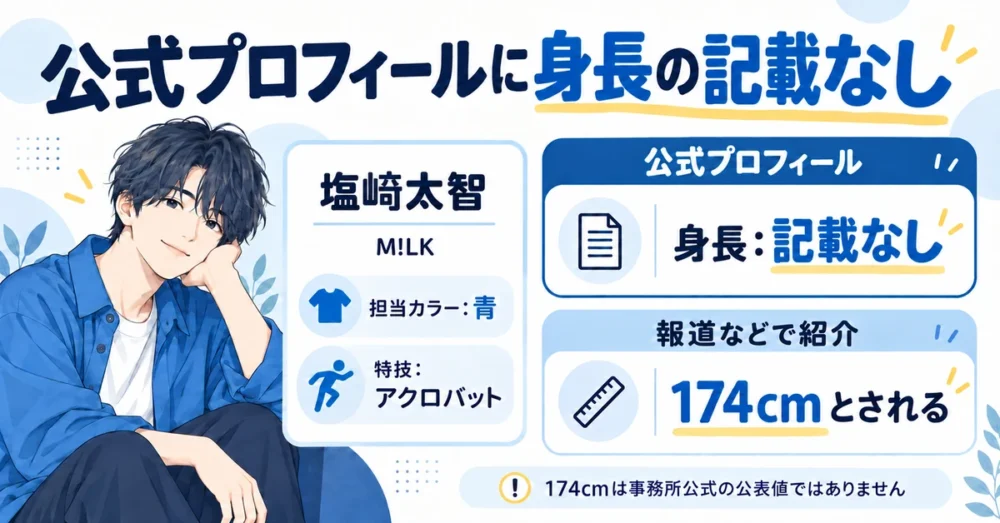 塩﨑太智の公式プロフィールと身長の記載状況