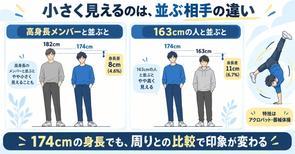 塩﨑太智が小さく見える理由を示した並び比較図