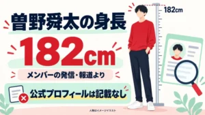 曽野舜太の身長182cmと公式非公表を示す図