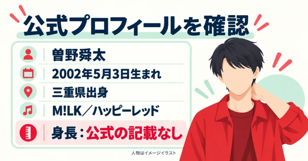 曽野舜太の公式プロフィールと身長の記載状況