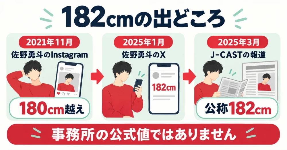 180cm越えから182cmへ変わった発信の年表