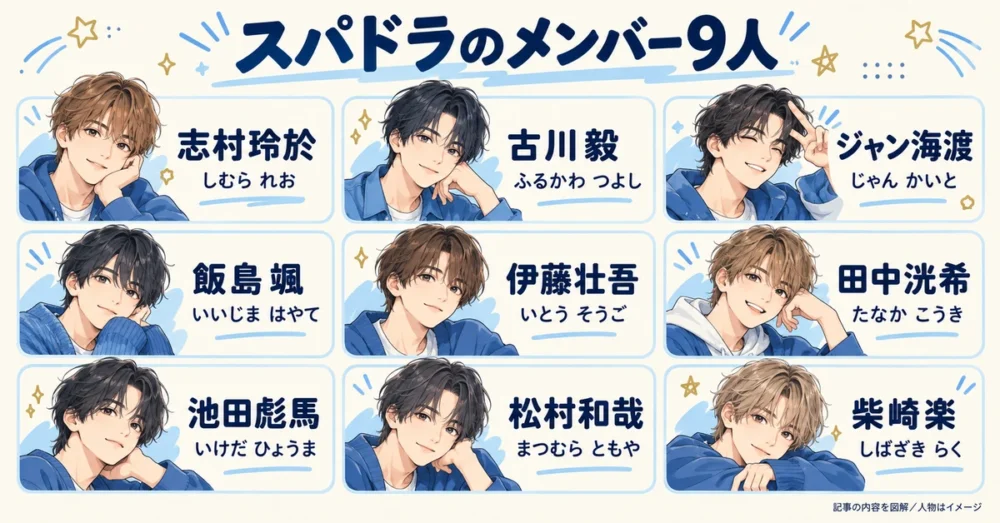 スパドラのメンバー9人の名前と読み方