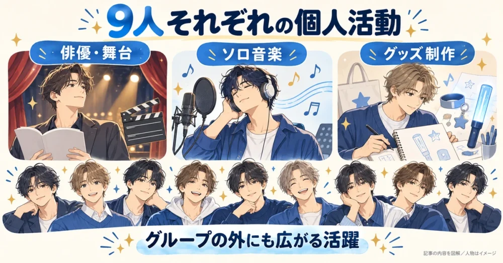 スパドラのメンバーの俳優・ソロ音楽・制作活動