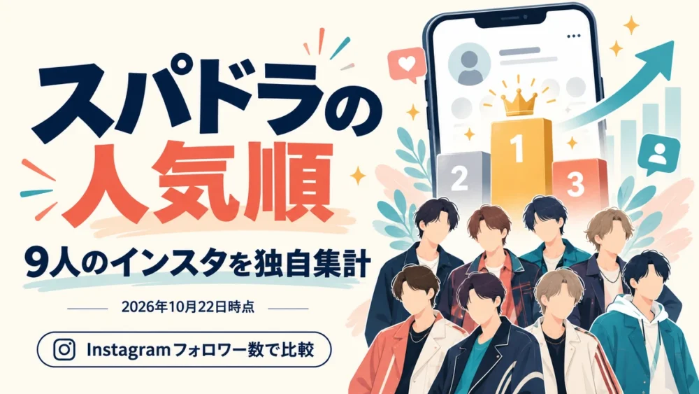 スパドラの人気順をインスタのフォロワー数で集計した図