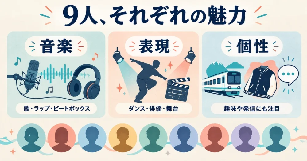 音楽・表現・個性から見る9人それぞれの魅力