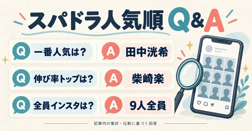 一番人気や伸び率トップなどに答えるQ&A