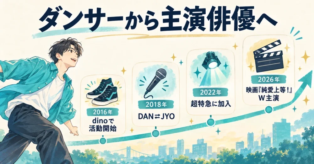 2016年のダンス活動から映画主演までの歩み