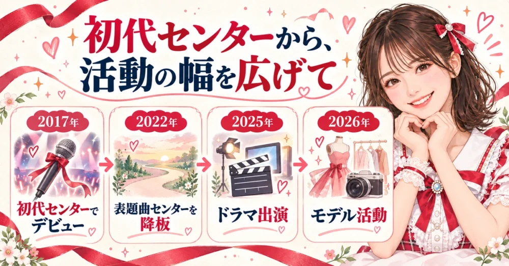 初代センターからモデル・ドラマへの歩み