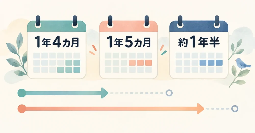 数える区間の違いで結婚期間の表記が変わる図