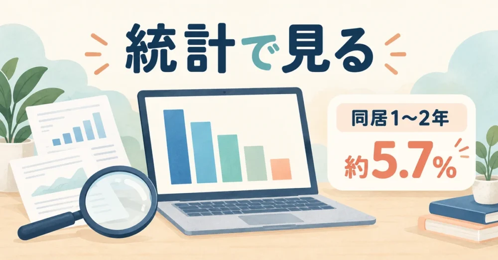 同居1〜2年の割合を統計で確認するイラスト