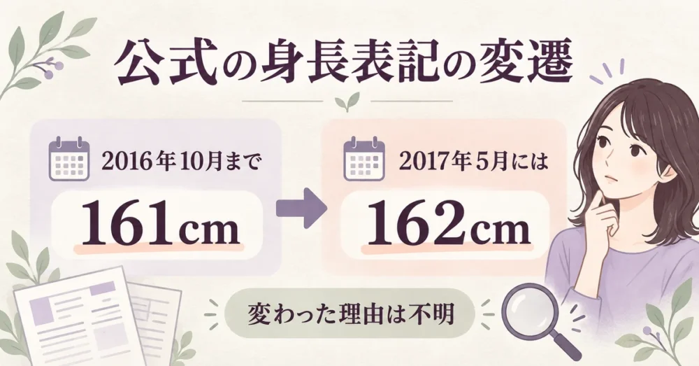 高山一実の公式身長が161cmから162cmへ変わった推移