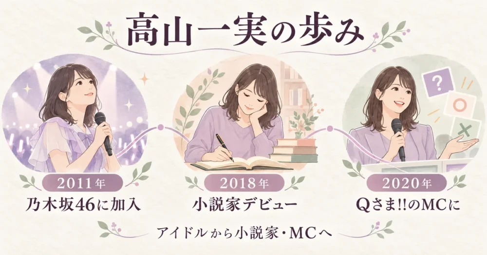 乃木坂46から小説家や番組MCへ広がる高山一実の経歴