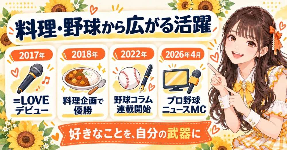 料理や野球の仕事からMC就任までの歩み
