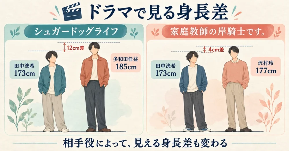ドラマの相手役との身長差12cmと4cm