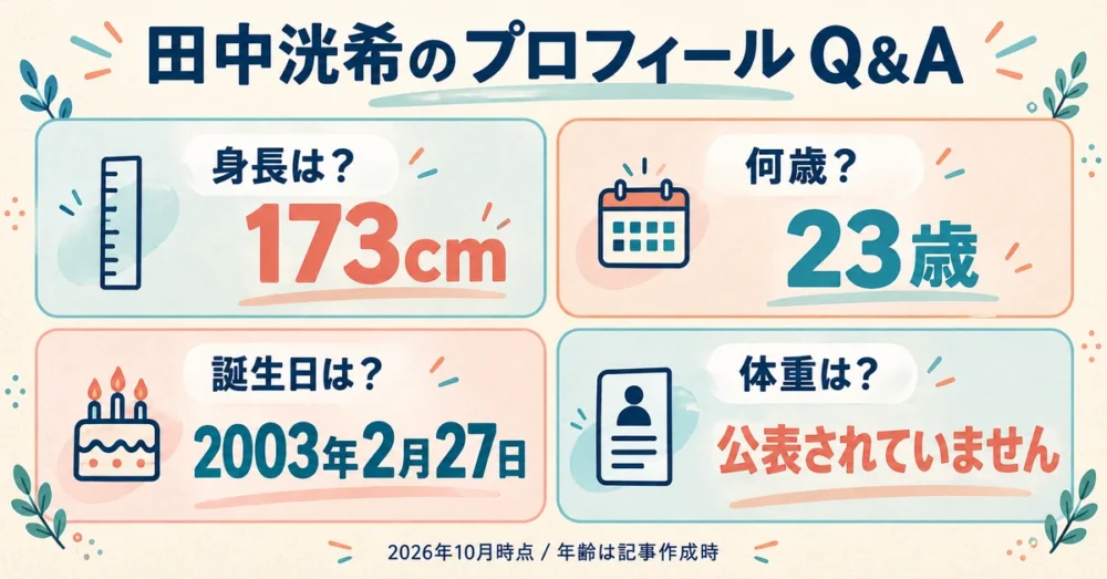 身長・年齢・誕生日などのQ&A