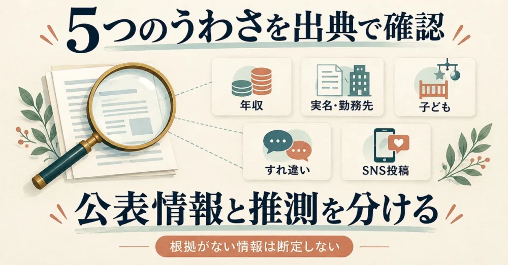 5つのうわさを確認するために出典と推測を分ける図