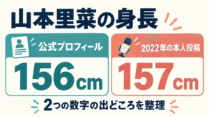 山本里菜の身長156cmと本人投稿の157cmを比べた図