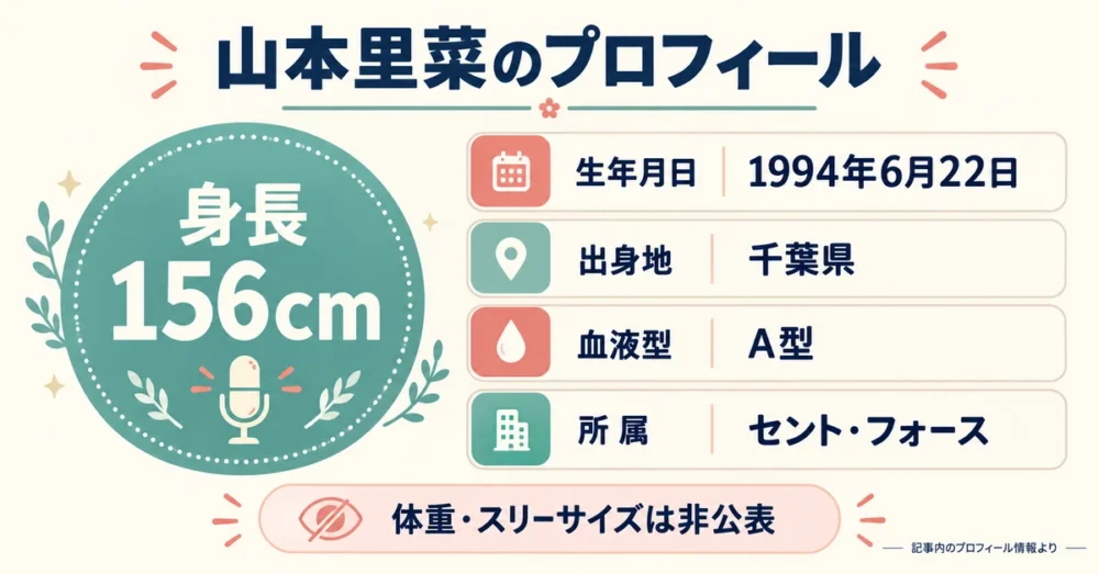 山本里菜の身長156cmなどプロフィールの一覧