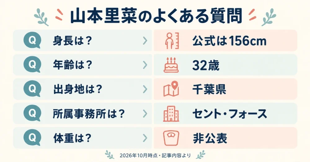 山本里菜の身長や年齢などよくある質問5つのまとめ