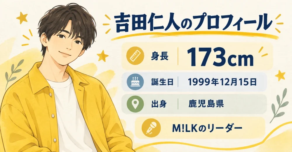 吉田仁人のプロフィール一覧表